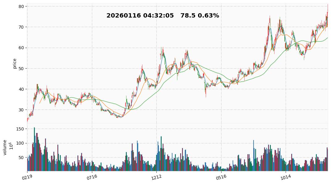 2026 23  光迅科技.jpg